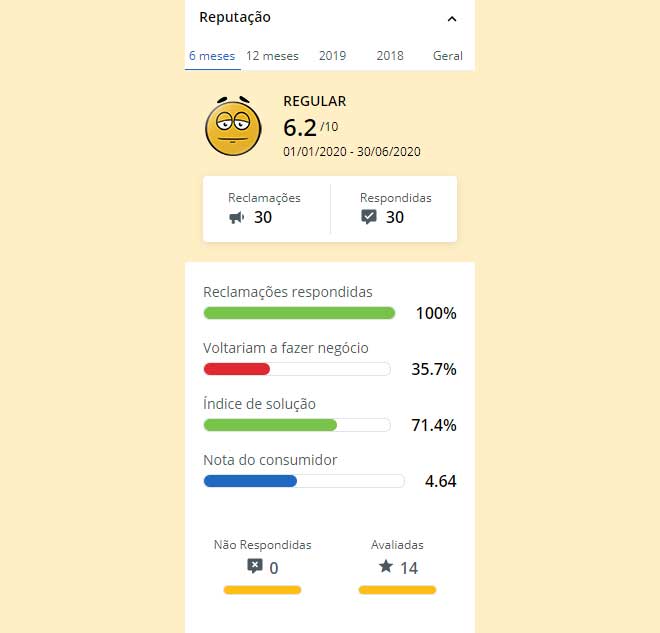 avaliações da Virtuspay no reclame aqui
