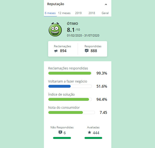 Empiricus no reclame aqui é confiável