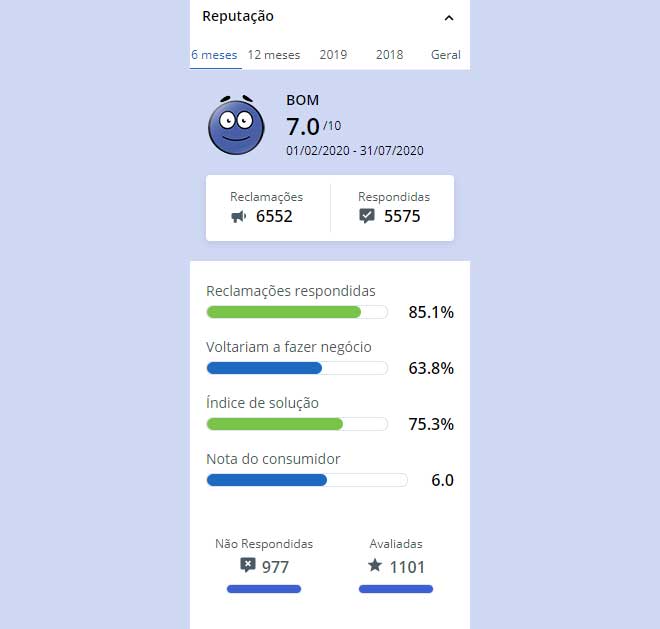 avaliações de clientes no reclame aqui contra a maxmilhas