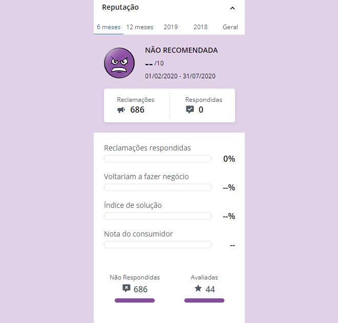 A Trip.com é confiável no reclame aqui?
