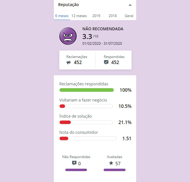A Travelgenio é confiável no reclame aqui?